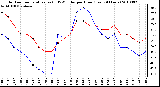 Milwaukee Weather Outdoor Temperature (vs) THSW Index per Hour (Last 24 Hours)