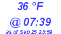 Milwaukee Weather Dewpoint High Low Today