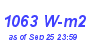 Milwaukee Weather Solar Radiation High Month