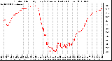 Milwaukee Weather Outdoor Humidity Every 5 Minutes (Last 24 Hours)