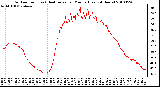 Milwaukee Weather Outdoor Temp (vs) Heat Index per Minute (Last 24 Hours)