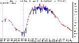 Milwaukee Weather Outdoor Temp (vs) Wind Chill per Minute (Last 24 Hours)