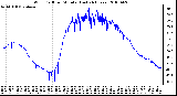 Milwaukee Weather Wind Chill per Minute (Last 24 Hours)