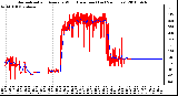 Milwaukee Weather Normalized and Average Wind Direction (Last 24 Hours)