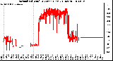 Milwaukee Weather Normalized Wind Direction (Last 24 Hours)