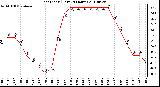 Milwaukee Weather Heat Index (Last 24 Hours)