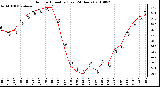 Milwaukee Weather Outdoor Humidity (Last 24 Hours)