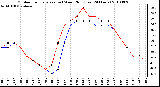 Milwaukee Weather Outdoor Temperature (vs) Wind Chill (Last 24 Hours)