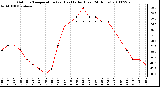 Milwaukee Weather Outdoor Temperature (vs) Heat Index (Last 24 Hours)