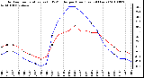 Milwaukee Weather Outdoor Temperature (vs) THSW Index per Hour (Last 24 Hours)