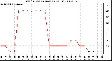 Milwaukee Weather Wind Direction (Last 24 Hours)