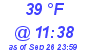 Milwaukee Weather Dewpoint High Low Today