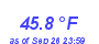 Milwaukee Weather Temperature Low Month