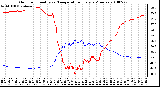 Milwaukee Weather Outdoor Humidity vs. Temperature Every 5 Minutes