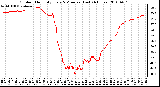 Milwaukee Weather Outdoor Humidity Every 5 Minutes (Last 24 Hours)