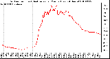 Milwaukee Weather Outdoor Temp (vs) Heat Index per Minute (Last 24 Hours)