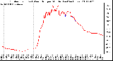 Milwaukee Weather Outdoor Temp (vs) Wind Chill per Minute (Last 24 Hours)