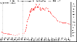 Milwaukee Weather Outdoor Temperature per Minute (Last 24 Hours)