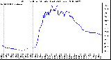 Milwaukee Weather Wind Chill per Minute (Last 24 Hours)