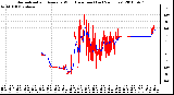 Milwaukee Weather Normalized and Average Wind Direction (Last 24 Hours)