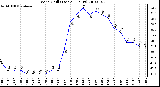 Milwaukee Weather Wind Chill (Last 24 Hours)