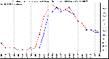 Milwaukee Weather Outdoor Temperature (vs) Wind Chill (Last 24 Hours)