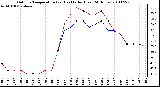 Milwaukee Weather Outdoor Temperature (vs) Heat Index (Last 24 Hours)