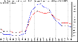 Milwaukee Weather Outdoor Temperature (vs) THSW Index per Hour (Last 24 Hours)