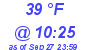 Milwaukee Weather Dewpoint High Low Today