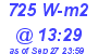 Milwaukee Weather Solar Radiation High Today