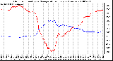 Milwaukee Weather Outdoor Humidity vs. Temperature Every 5 Minutes