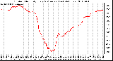 Milwaukee Weather Outdoor Humidity Every 5 Minutes (Last 24 Hours)