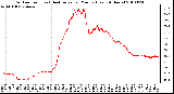 Milwaukee Weather Outdoor Temp (vs) Heat Index per Minute (Last 24 Hours)