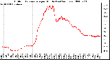 Milwaukee Weather Outdoor Temperature per Minute (Last 24 Hours)