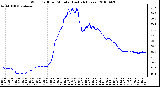 Milwaukee Weather Wind Chill per Minute (Last 24 Hours)