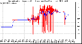 Milwaukee Weather Normalized and Average Wind Direction (Last 24 Hours)