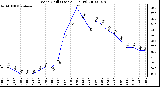 Milwaukee Weather Wind Chill (Last 24 Hours)