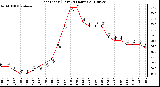 Milwaukee Weather Heat Index (Last 24 Hours)