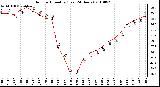 Milwaukee Weather Outdoor Humidity (Last 24 Hours)