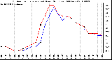 Milwaukee Weather Outdoor Temperature (vs) Wind Chill (Last 24 Hours)