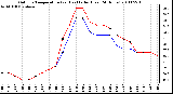 Milwaukee Weather Outdoor Temperature (vs) Heat Index (Last 24 Hours)