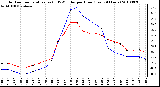 Milwaukee Weather Outdoor Temperature (vs) THSW Index per Hour (Last 24 Hours)