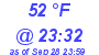 Milwaukee Weather Dewpoint High High Today