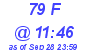 Milwaukee Weather THSW Index High Today