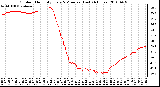 Milwaukee Weather Outdoor Humidity Every 5 Minutes (Last 24 Hours)