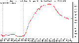 Milwaukee Weather Outdoor Temp (vs) Wind Chill per Minute (Last 24 Hours)