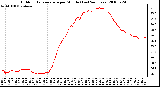 Milwaukee Weather Outdoor Temperature per Minute (Last 24 Hours)