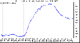 Milwaukee Weather Wind Chill per Minute (Last 24 Hours)