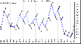 Milwaukee Weather Wind Chill Daily Low