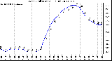 Milwaukee Weather Wind Chill (Last 24 Hours)